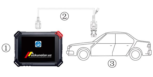 Uskunalar.uz - Full-system diagnosis for gasoline vehicles US-SD10